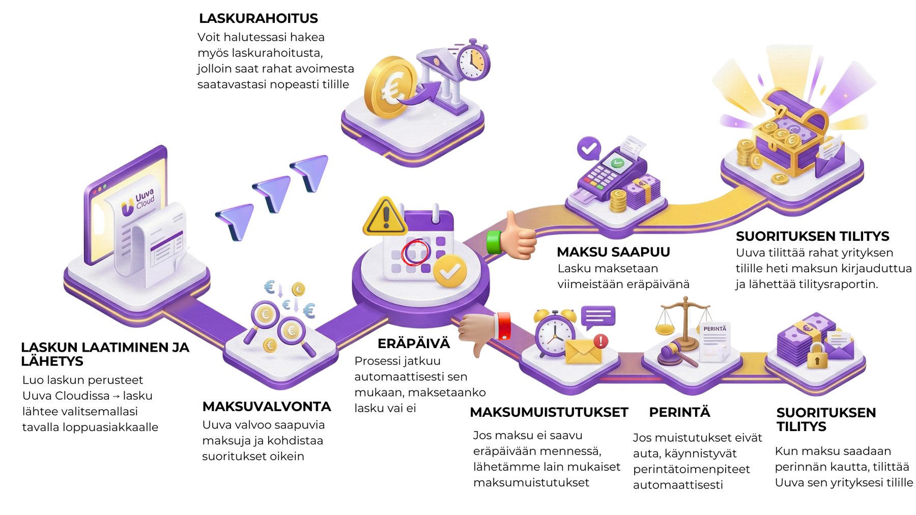 laskun elinkaari_Uuva (1)