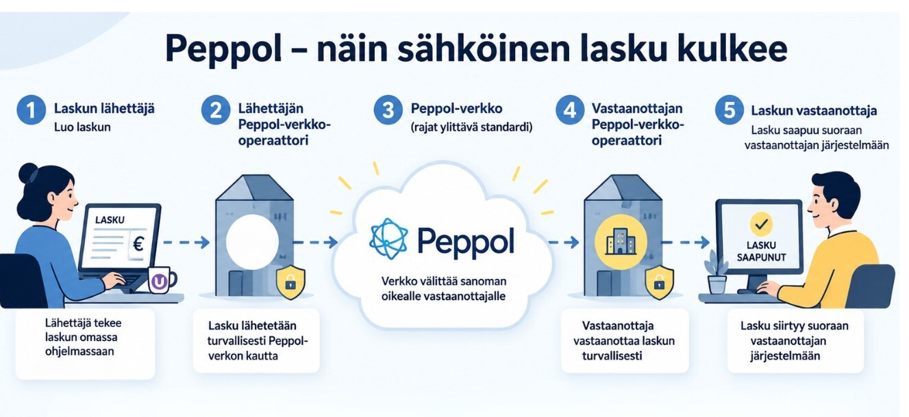 peppol